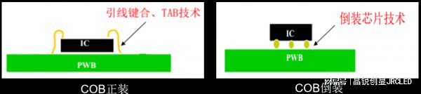 显示屏的工艺技术相比SMD小间距有何优势球盟会入口全倒装COB超微小间距LED(图4)