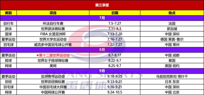 025年重点体育赛事日历球盟会网站禹唐推荐｜2(图5)