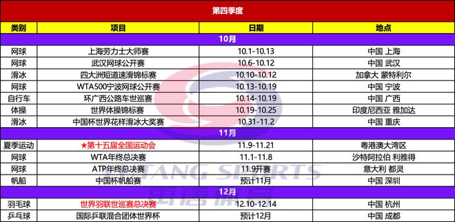 025年重点体育赛事日历球盟会网站禹唐推荐｜2(图6)