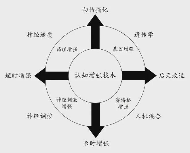 认知优势：美陆军的策略与实践球盟会入口提升多域作战中的(图4)