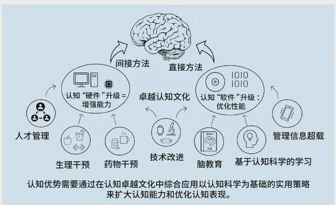 认知优势：美陆军的策略与实践球盟会入口提升多域作战中的(图2)