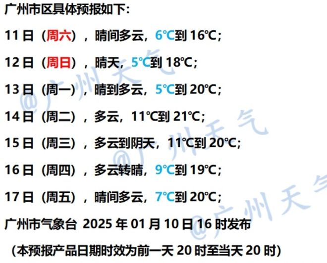 发布寒冷预警！零下气温或出现在……球盟会网站又干又冷穿多点！广东多地(图6)