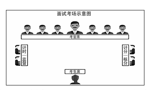 国考中国人民银行信阳市分行面试考情考务分析、形式及内容汇总球盟会网页登录2025国考银行结构化面试试题及答案解析_(图2)