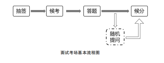 国考中国人民银行信阳市分行面试考情考务分析、形式及内容汇总球盟会网页登录2025国考银行结构化面试试题及答案解析_(图4)