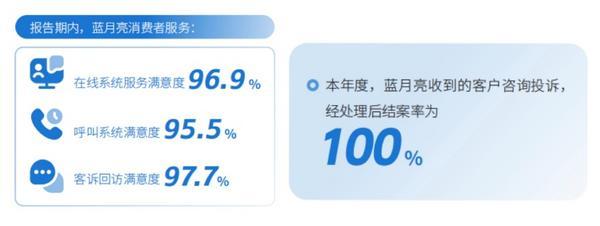 月亮坚持“为用户更卓越”服务为核、满意为